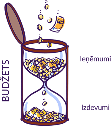 attēls paskaidro budžeta definīciju